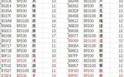 Java如何实现汉字转Unicode编码？