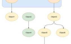 Java遍历Iterator的正确方式是什么？