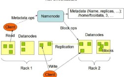 Hadoop Java jar如何运行与调试？