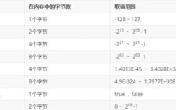 Java字节如何高效转换为比特位？