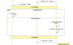 Java NIO Buffer核心原理与使用场景？
