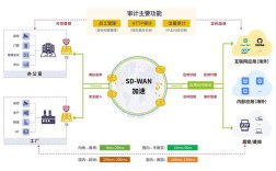 Java向上向下转型，如何正确应用与区分？