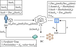 Java如何调用Oracle存储过程？
