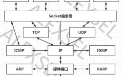 Python signal与socket如何协同工作？