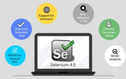 Python Selenium登录如何实现自动化？