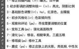 Photoshop CS教程从哪开始学？