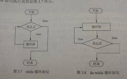 return在java中的用法