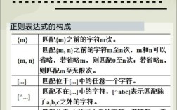 Java中email正则表达式如何正确编写？