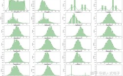 Python中如何操作行与列？