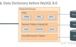 MySQL 8.0安装教程图解，详细步骤有哪些？
