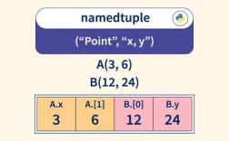 Python中collections模块的核心功能是什么？