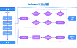 Spring Java定时任务怎么配置与执行？