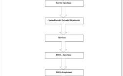 Java Servlet教程该怎么学？