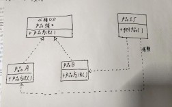 Java工厂模式的核心优势与应用场景是什么？