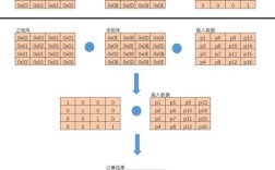 Java AES加密解密如何实现？