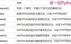 Python requests如何高效解析响应数据？