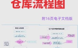 仓库ERP系统怎么入门？