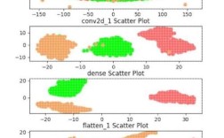 Python中XGBoost交叉验证怎么做？