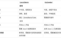 Java中如何比较Date日期大小？