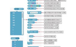 达内Java全套视频教程适合零基础学吗？