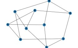 NetworkX如何绘制Python网络图？