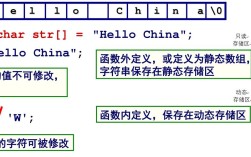 Java char数组与int如何转换？