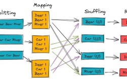 Python MapReduce如何实现串联操作？