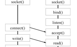 Python WebSocket连接怎么建立与稳定通信？