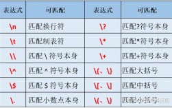 Python正则split如何分割特定模式？