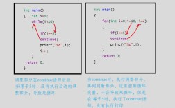 break和continue在Java中如何使用？