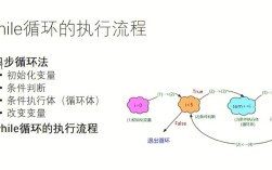 Python中for in range循环如何使用？