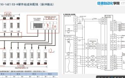 ExtJS 5.0教程怎么学？入门到精通？
