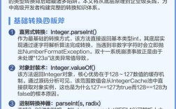 Java String与int如何互相转换？