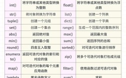 Python正则如何匹配任意字符？