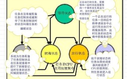 ucos ii视频教程该怎么学？
