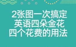 Highcharts教程，从入门到精通怎么学？