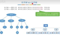 Java树是什么？数据结构还是类？