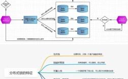 Redis分布式锁Java如何实现？