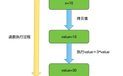 java string 引用类型