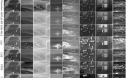 Python detranspose如何实现矩阵转置逆操作？