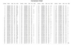Java中如何将ASCII转为UTF-8？