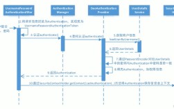 spring security教程