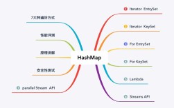 java hashtable 遍历