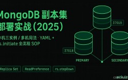 Java MongoDB集群如何搭建与配置？