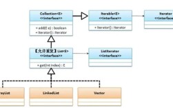 ArrayList如何动态扩容？