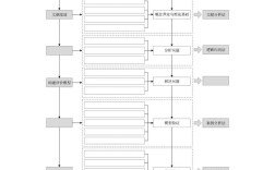 Visio 2025怎么用？新手入门教程在此！
