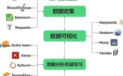 Python库1001Python库