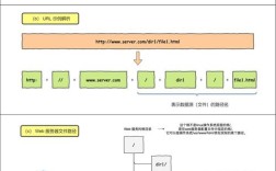 Python URL请求如何正确发起？