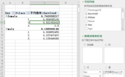 Python如何创建数据透视表？