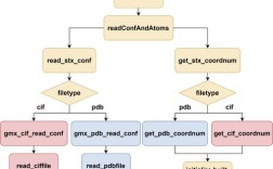 Hibernate4教程该怎么学？